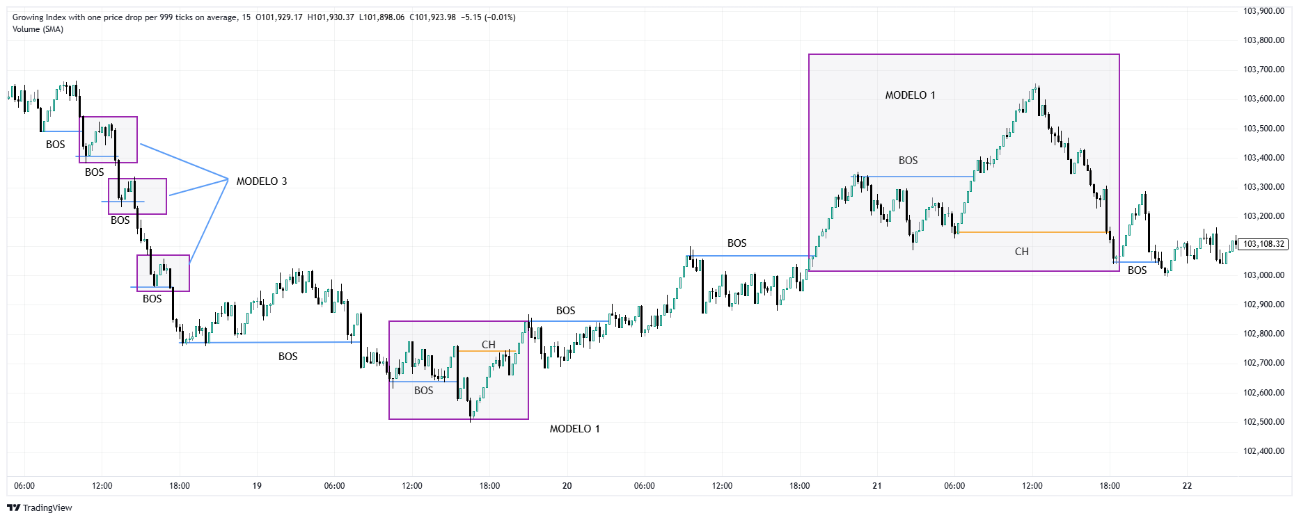 PAINX-999 Chart Image — TradingView