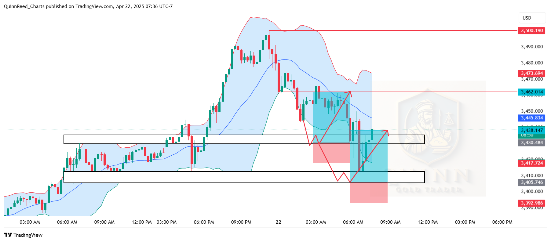 Imej Carta OANDA:XAUUSD oleh QuinnReed_Charts