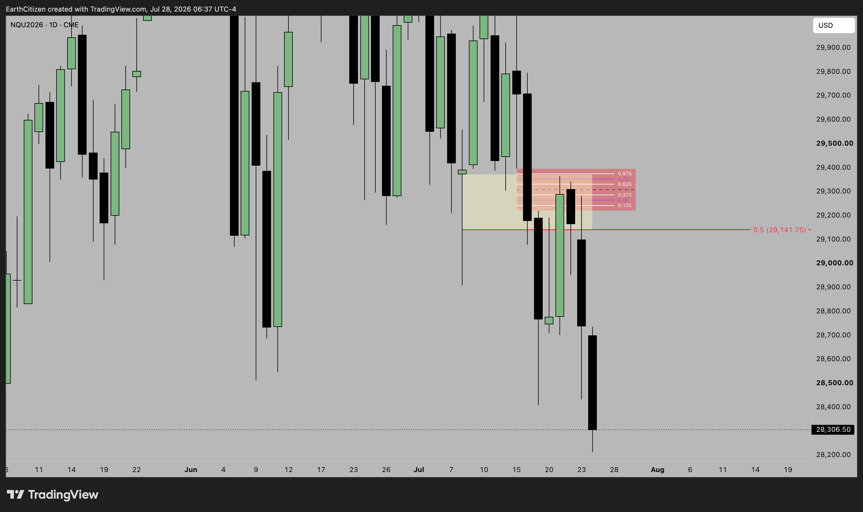 CME_MINI:NQU2026 Chart Image by EarthCitizen