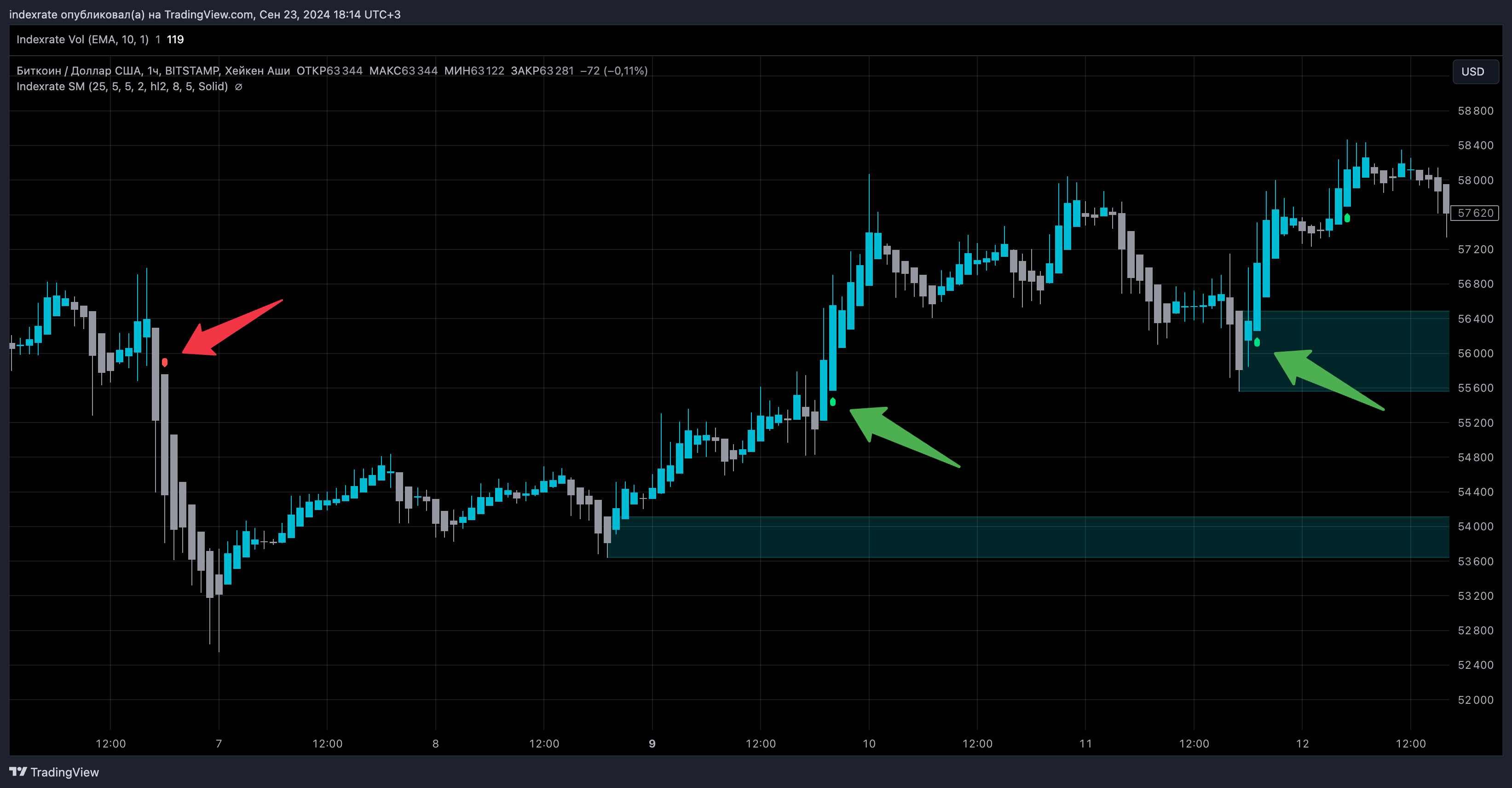 BITSTAMP:BTCUSD Chart Image by indexrate