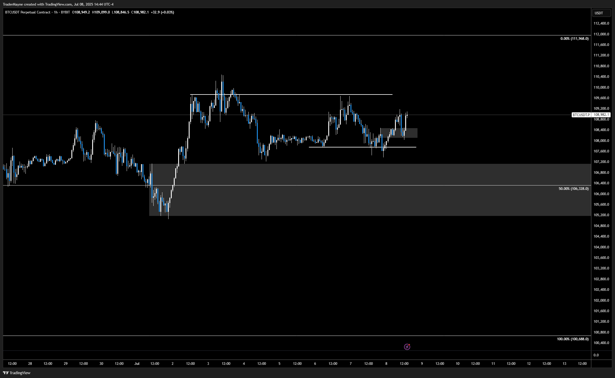 BYBIT:BTCUSDT.P Chart Image by TraderMayne