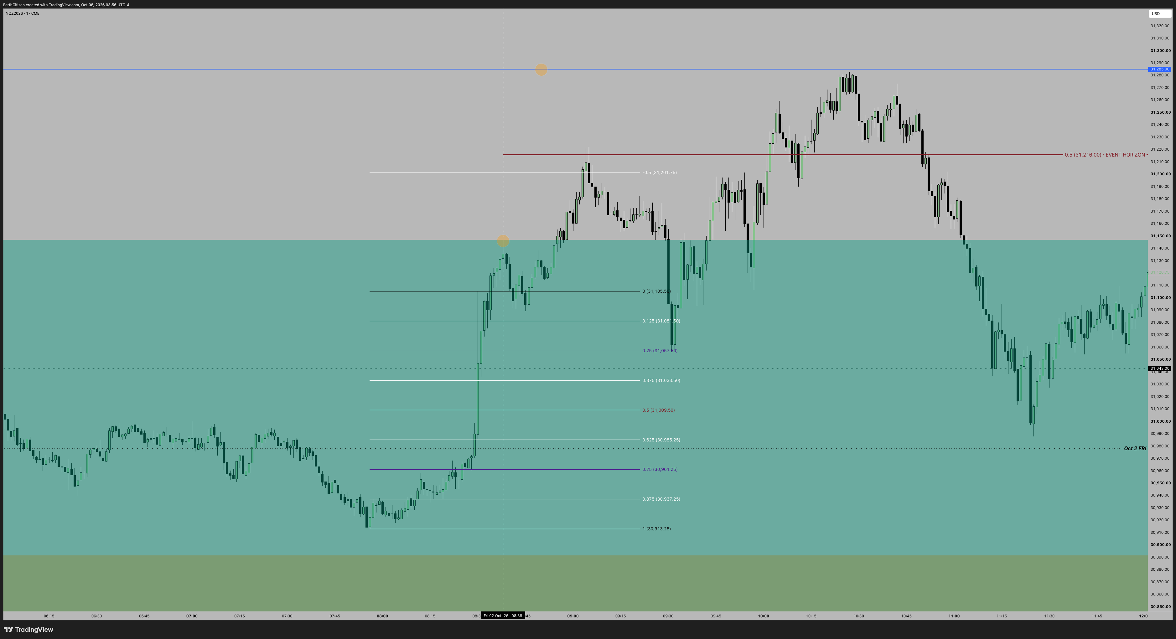 TradingView chart