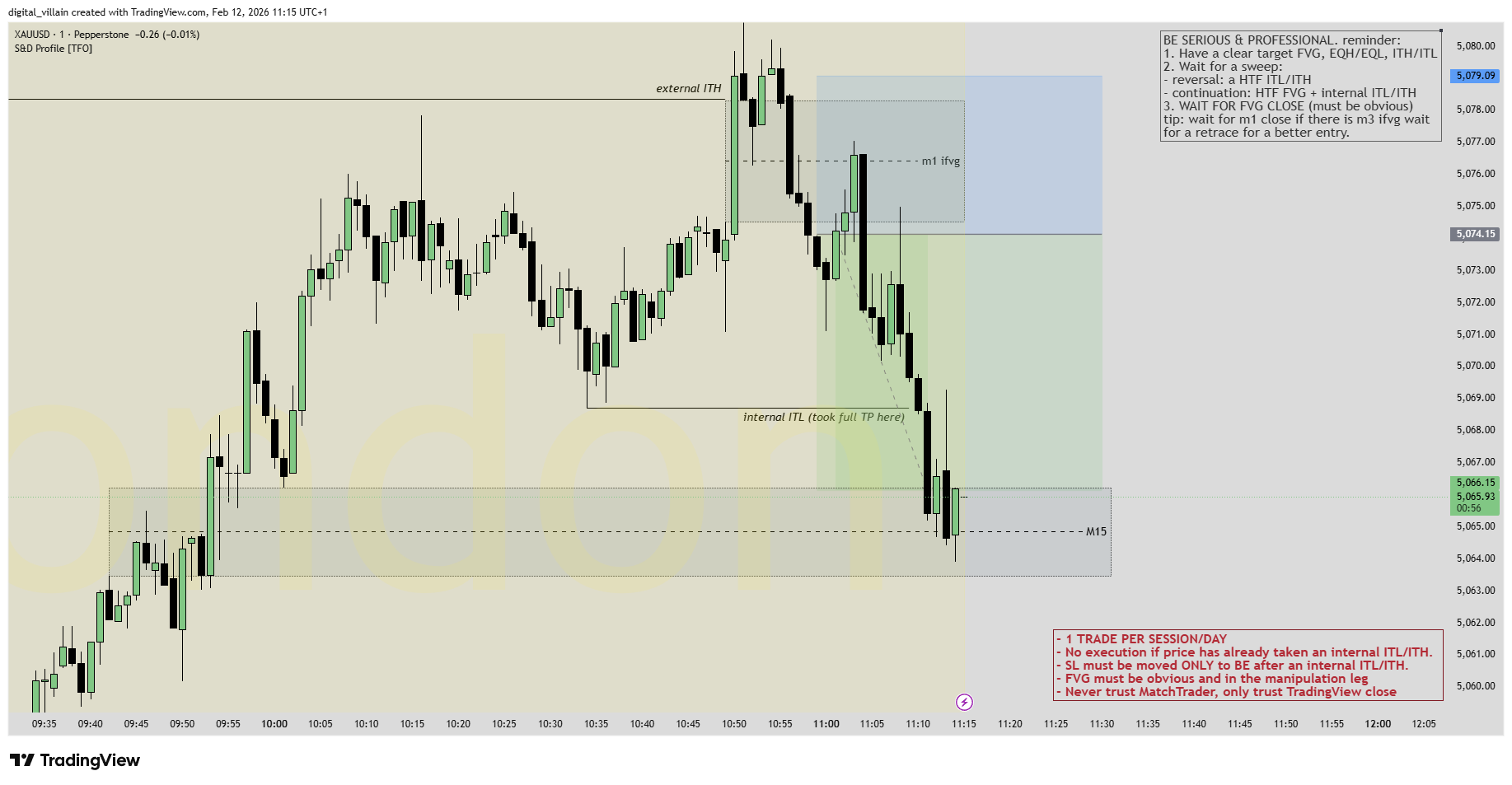 12 Feb short W