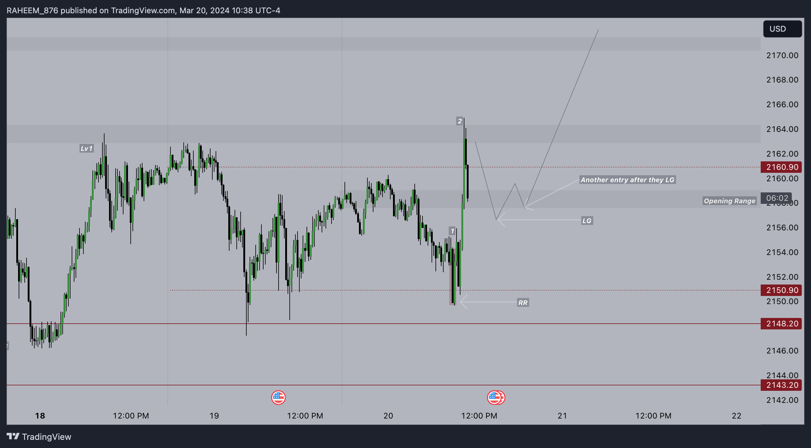 Imej Carta FOREXCOM:XAUUSD oleh RAHEEM_876