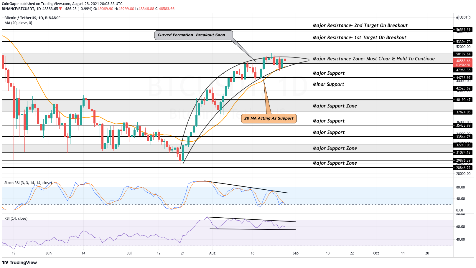TradingView Chart
