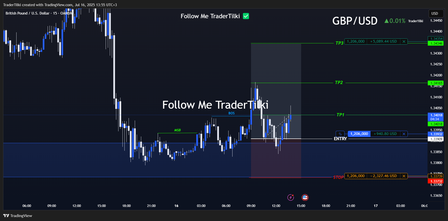 TraderTilki tarafından OANDA:GBPUSD Grafik Görseli