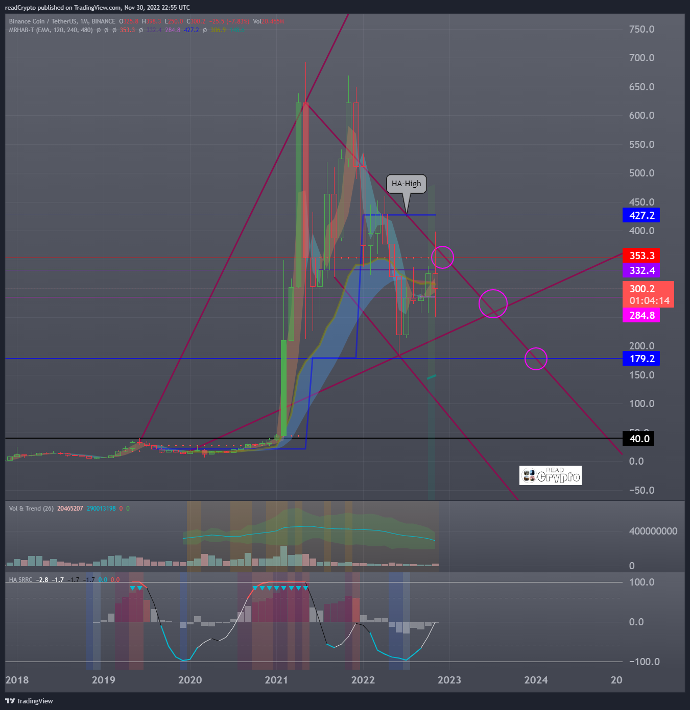 BINANCE:BNBUSDT Chart Image by readCrypto