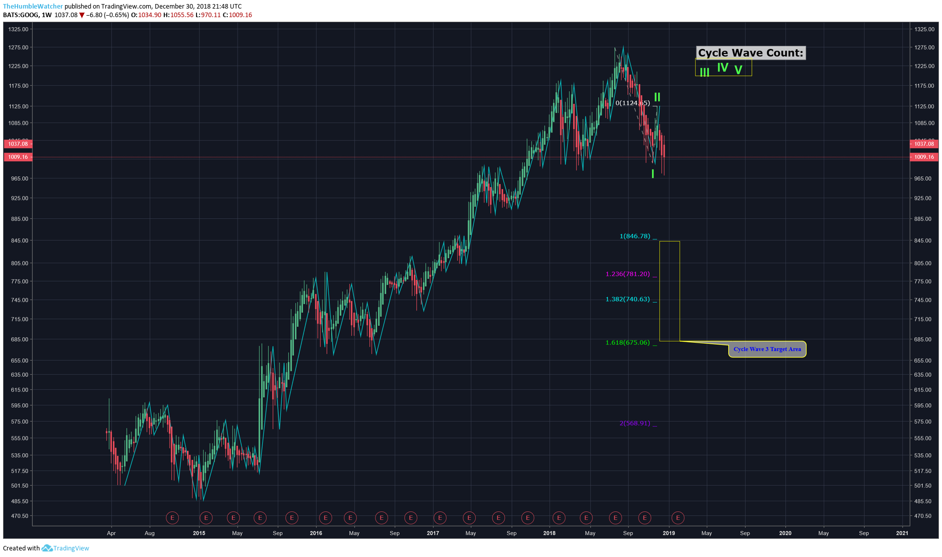  Chart Image