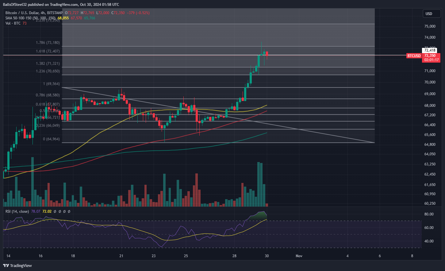 Imej Carta BITSTAMP:BTCUSD oleh BallsOfSteel32