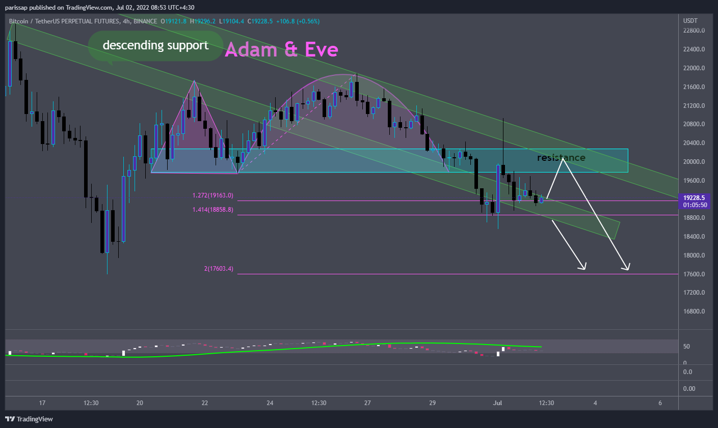 BINANCE:BTCUSDTPERP图表图像由parissap提供