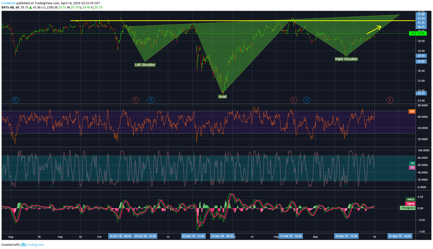  Chart Image