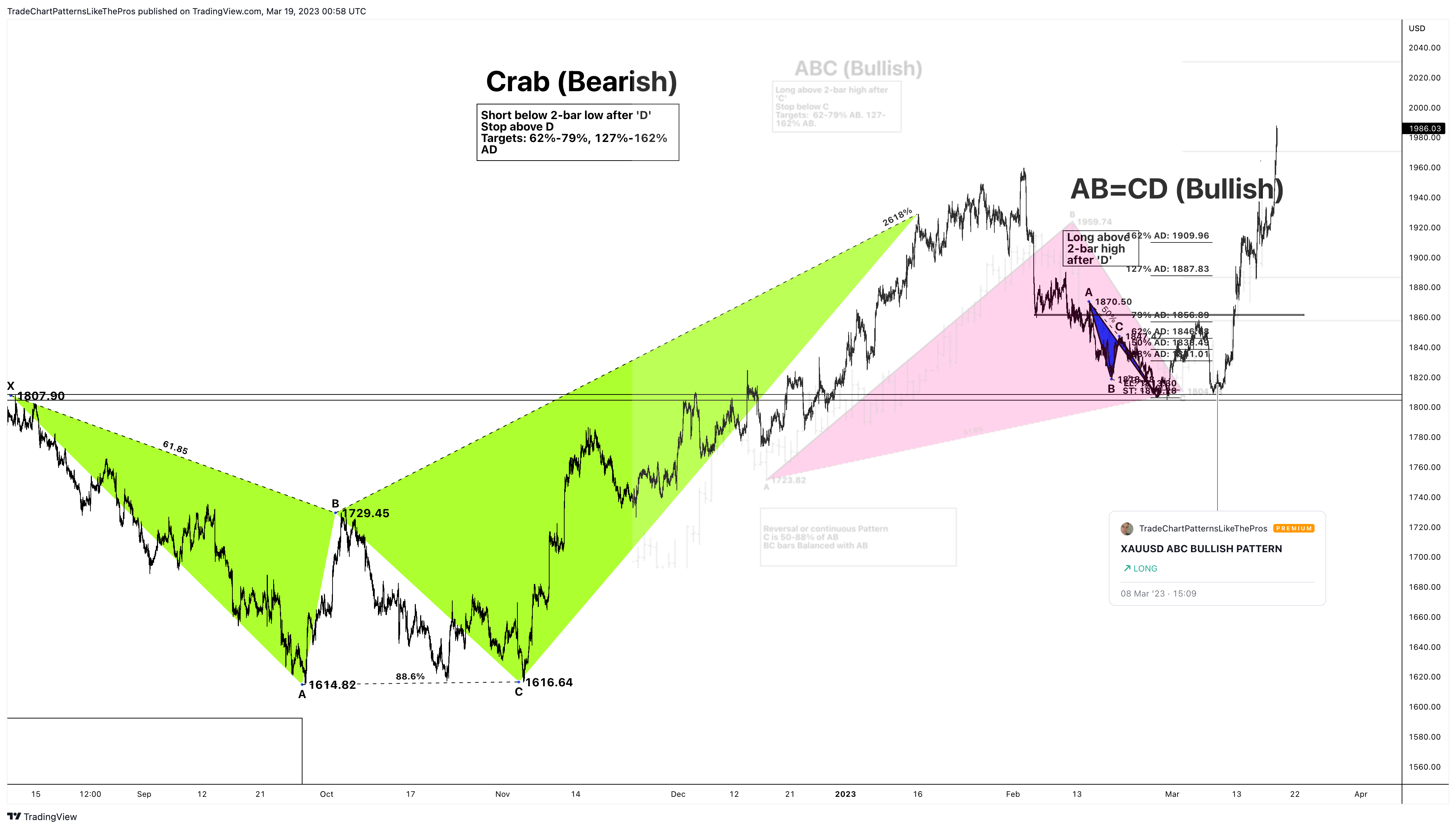 PEPPERSTONE:XAUUSD Chart Image by TradeChartPatternsLikeThePros