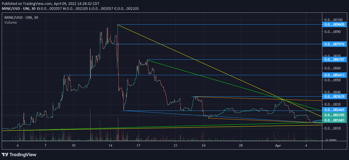  Chart Image
