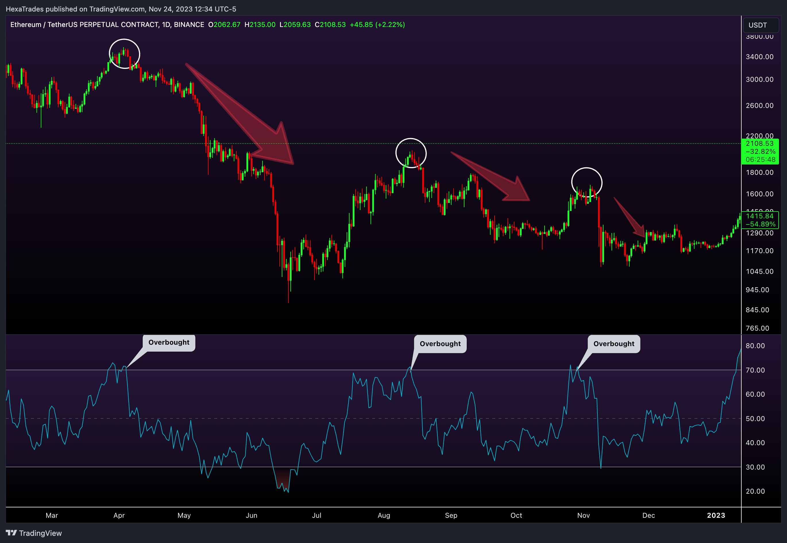 HexaTrades 의 BINANCE:ETHUSDT.P 차트 이미지