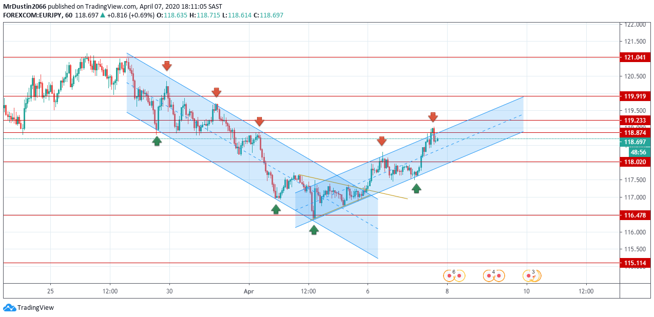  Chart Image