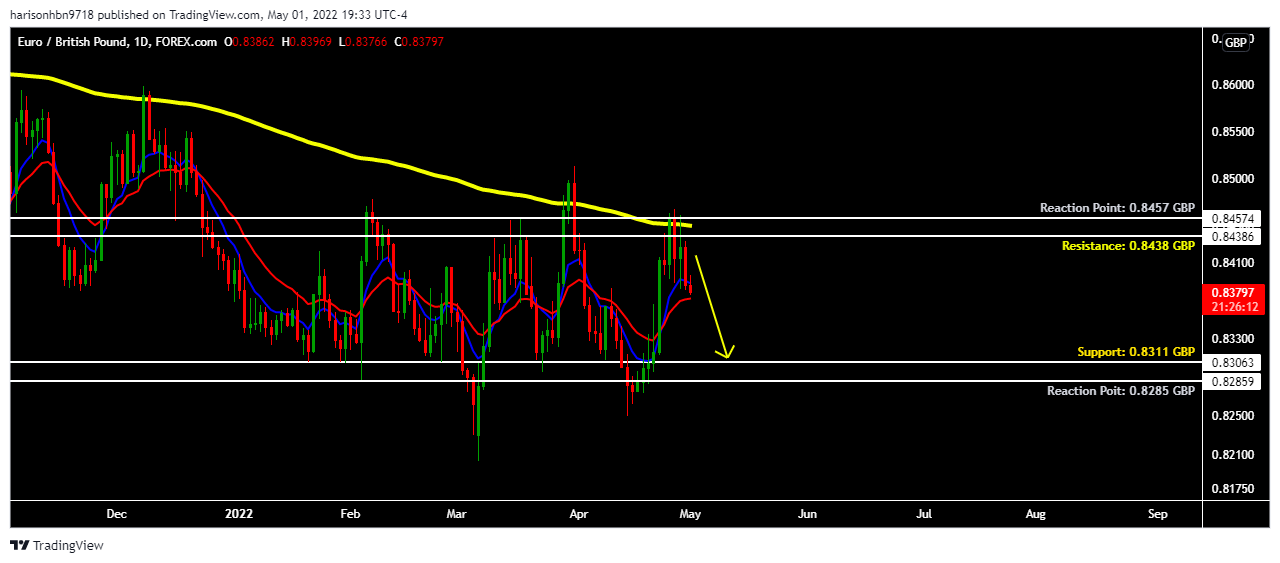 Снимок графика FOREXCOM:EURGBP от harisonhbn9718