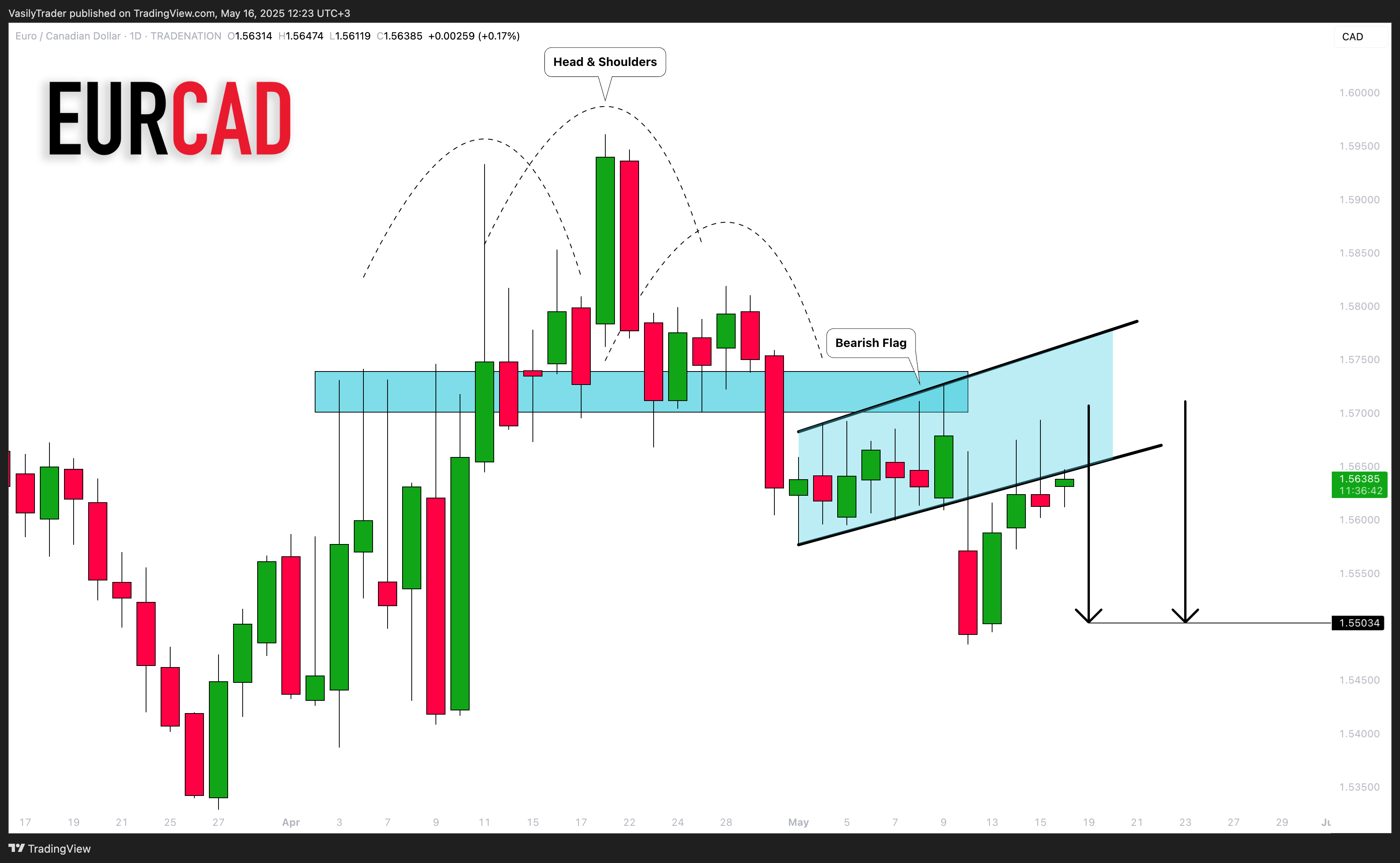 Immagine del grafico TRADENATION:EURCAD di VasilyTrader