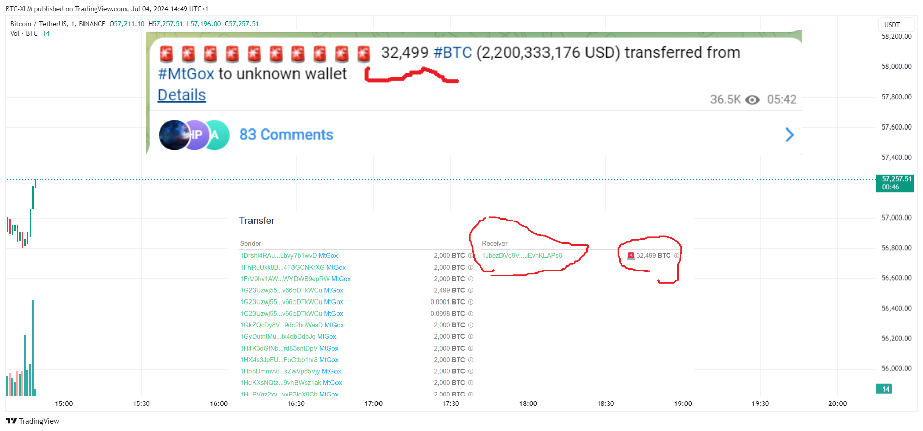 BINANCE:BTCUSDT圖表圖片，作者：BTC-XLM