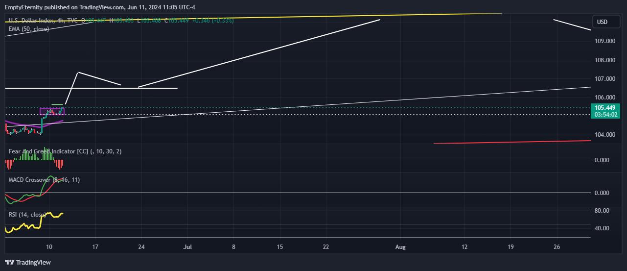 Imej Carta TVC:DXY oleh EmptyEternity