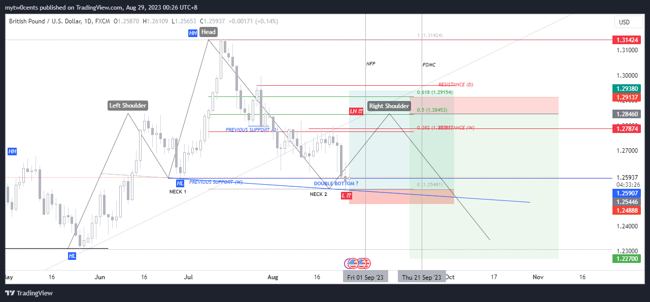 Immagine del grafico FX:GBPUSD di mytw0cents