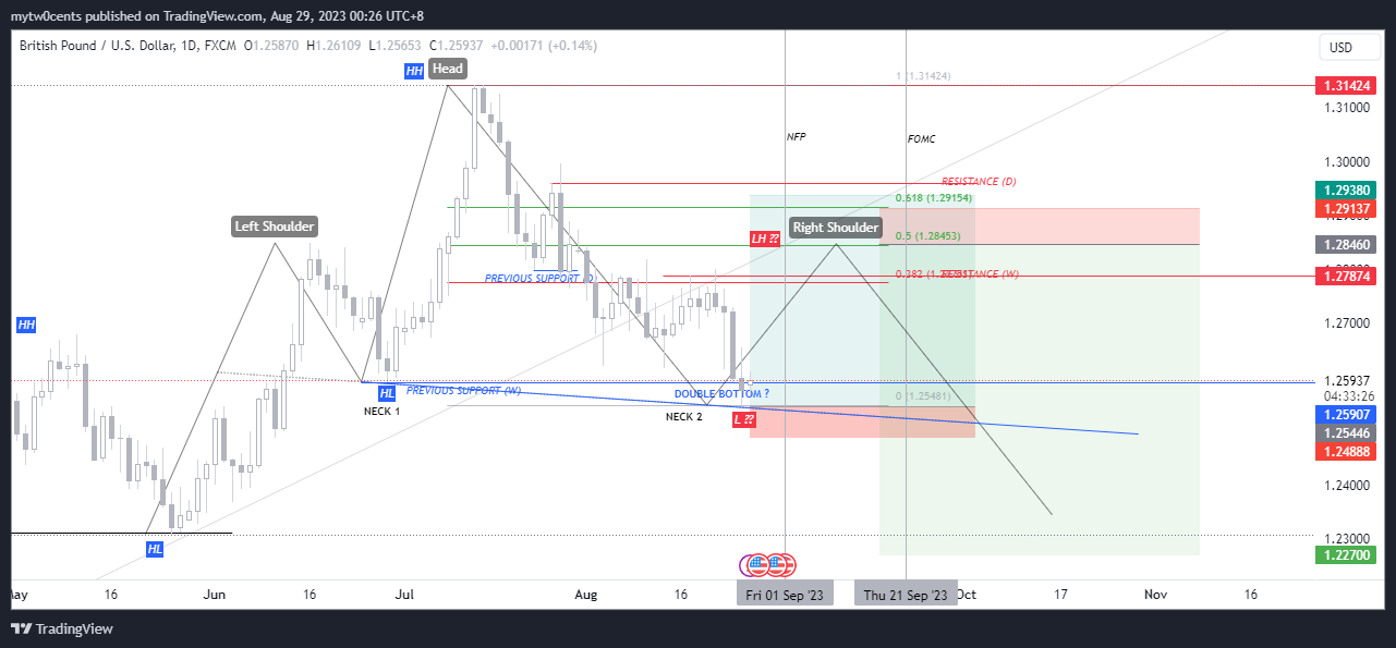 FX:GBPUSD Chart Image by mytw0cents