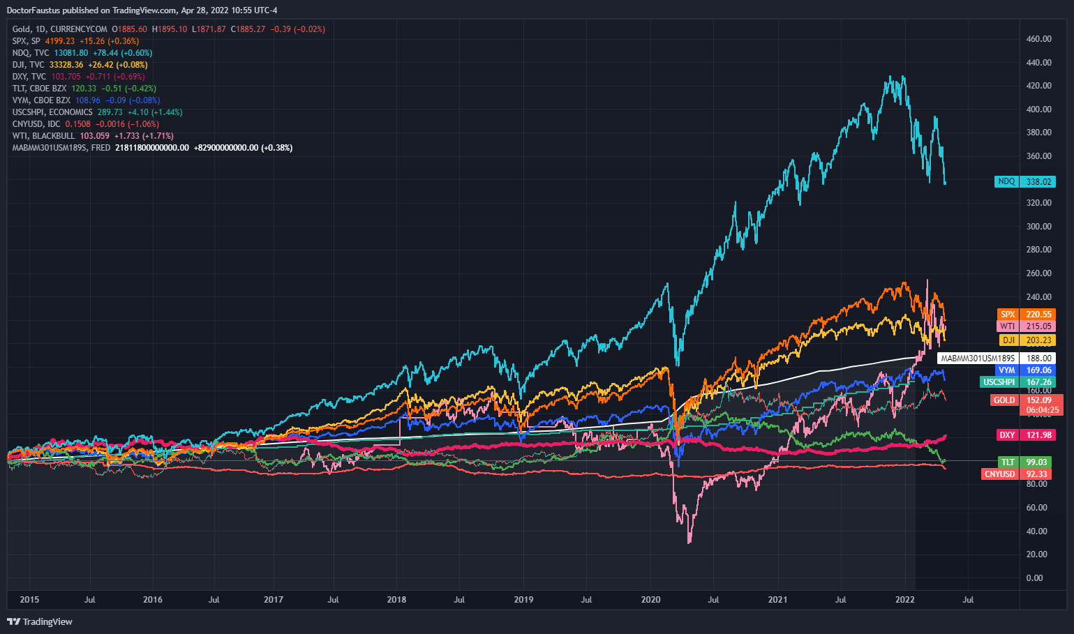 CURRENCYCOM:GOLD Obraz Wykresu autorstwa: DoctorFaustus