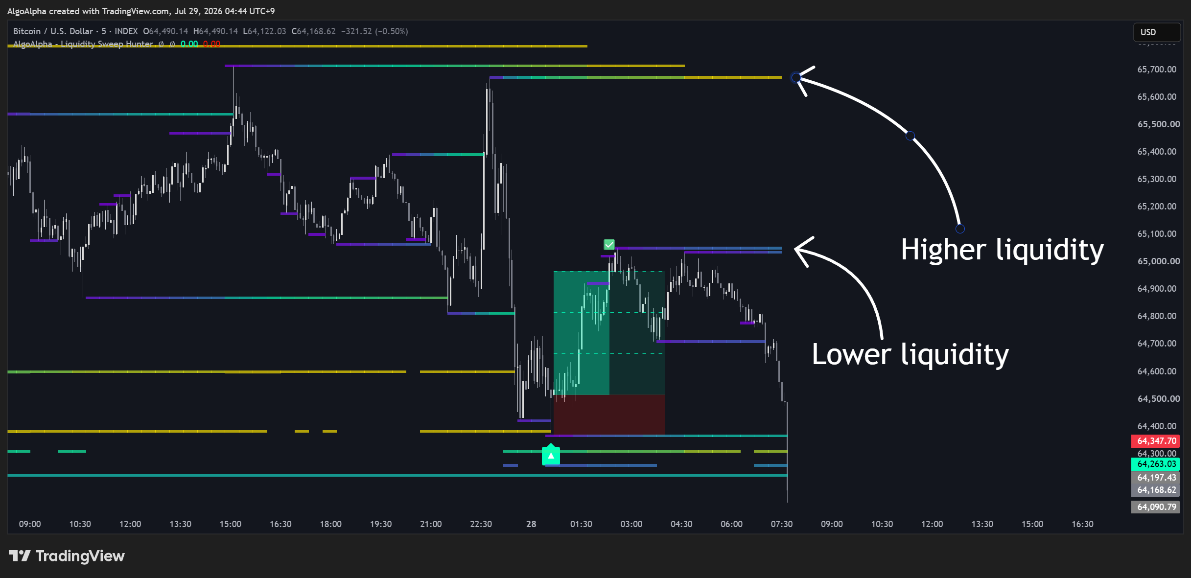 TradingView Chart Snapshot
