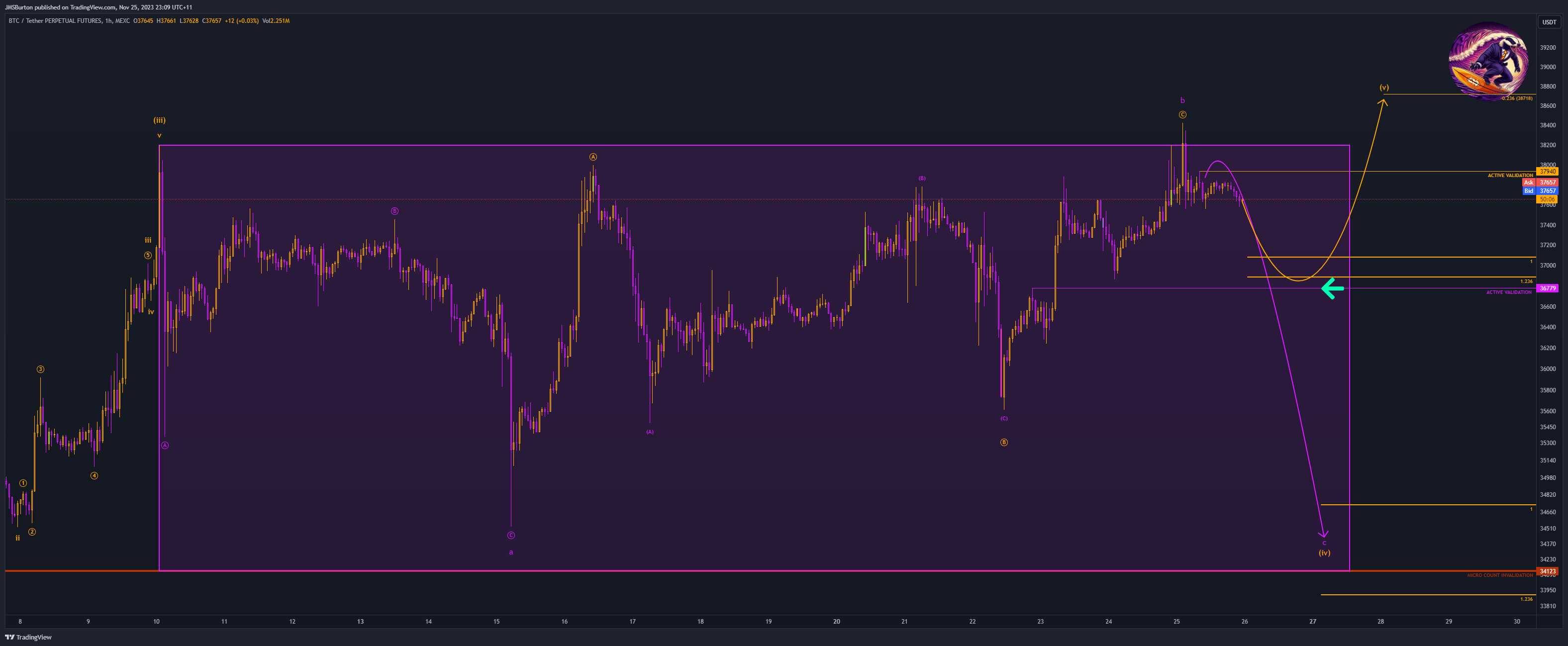 Imej Carta MEXC:BTCUSDT.P oleh JMSBurton