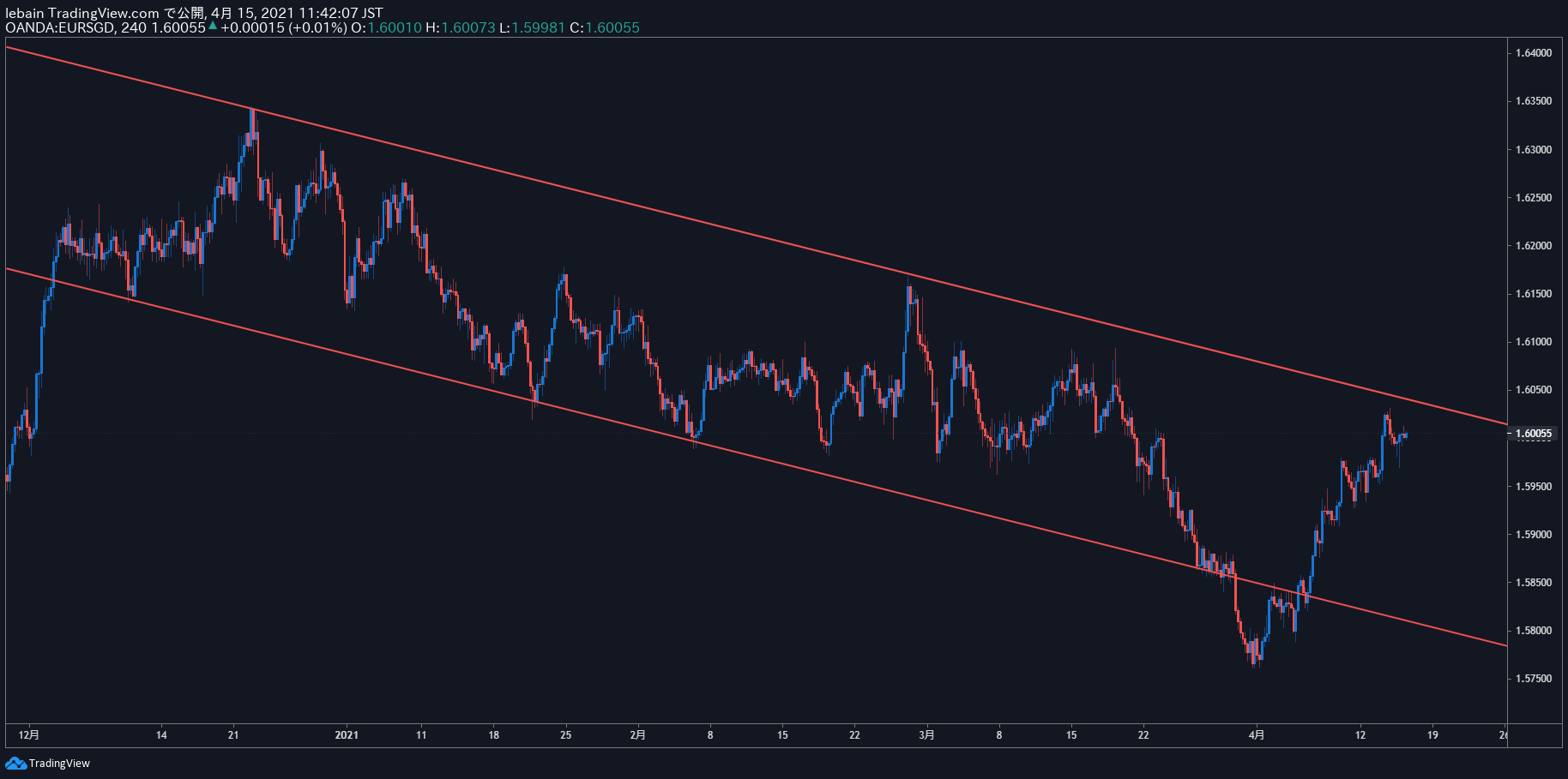 TradingView Chart Snapshot