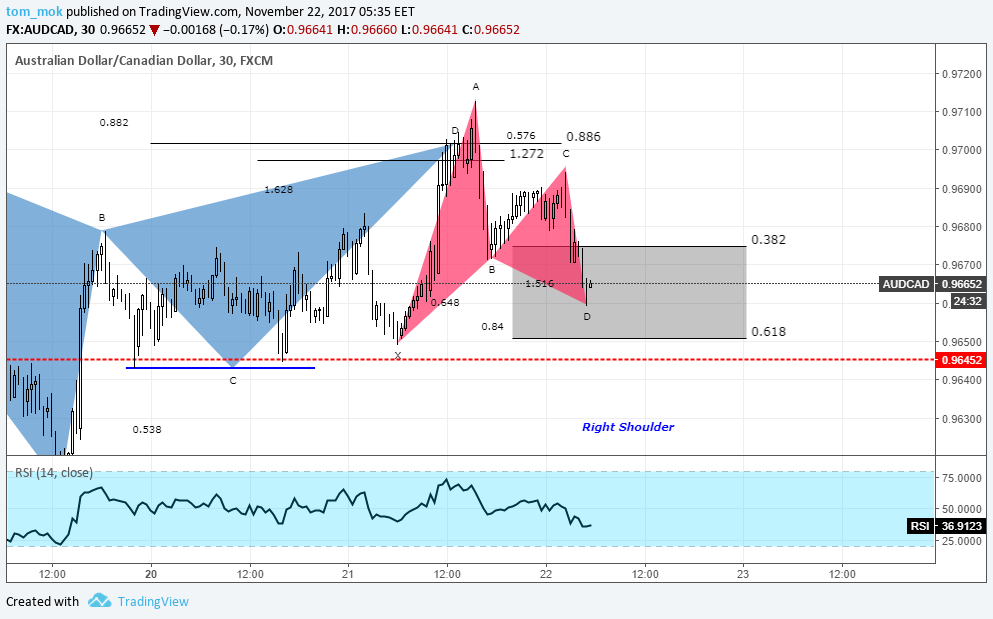 Gambar Chart 