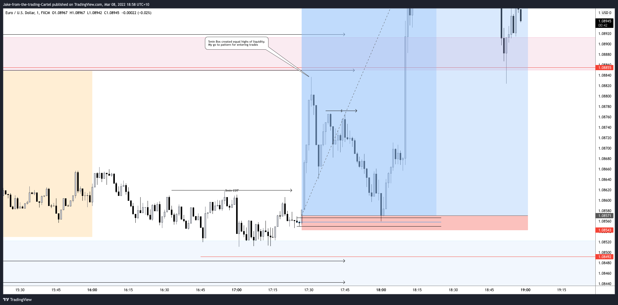 Imagem do gráfico de FX:EURUSD por Jake-from-the-trading-Cartel