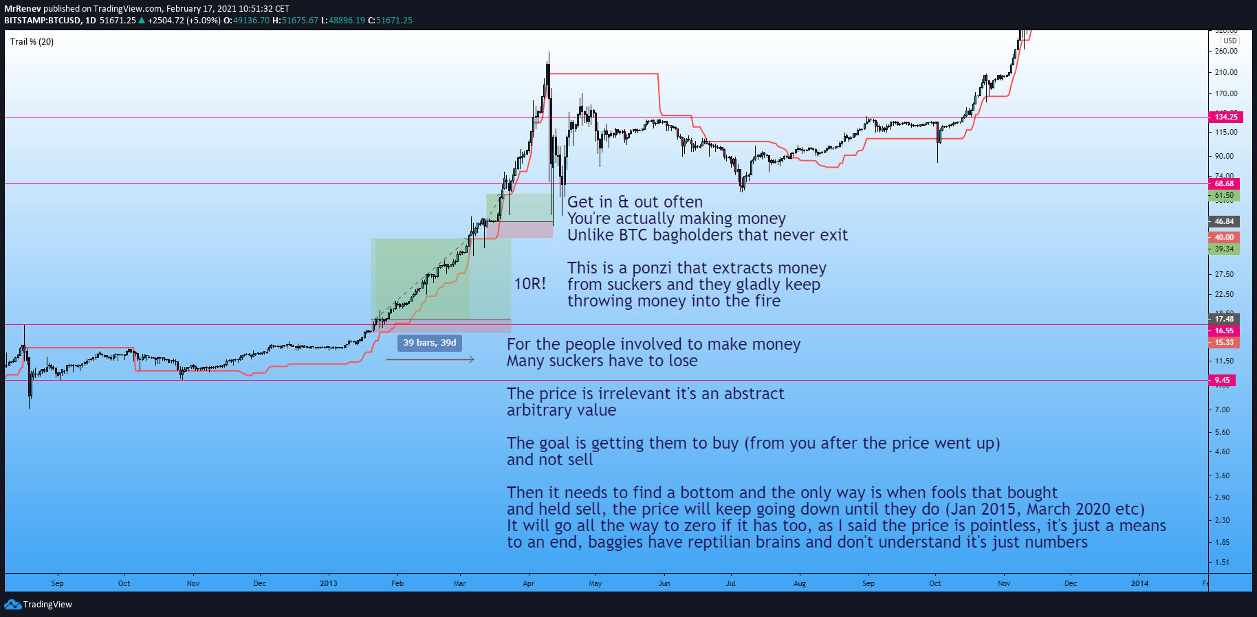 Imej Carta 