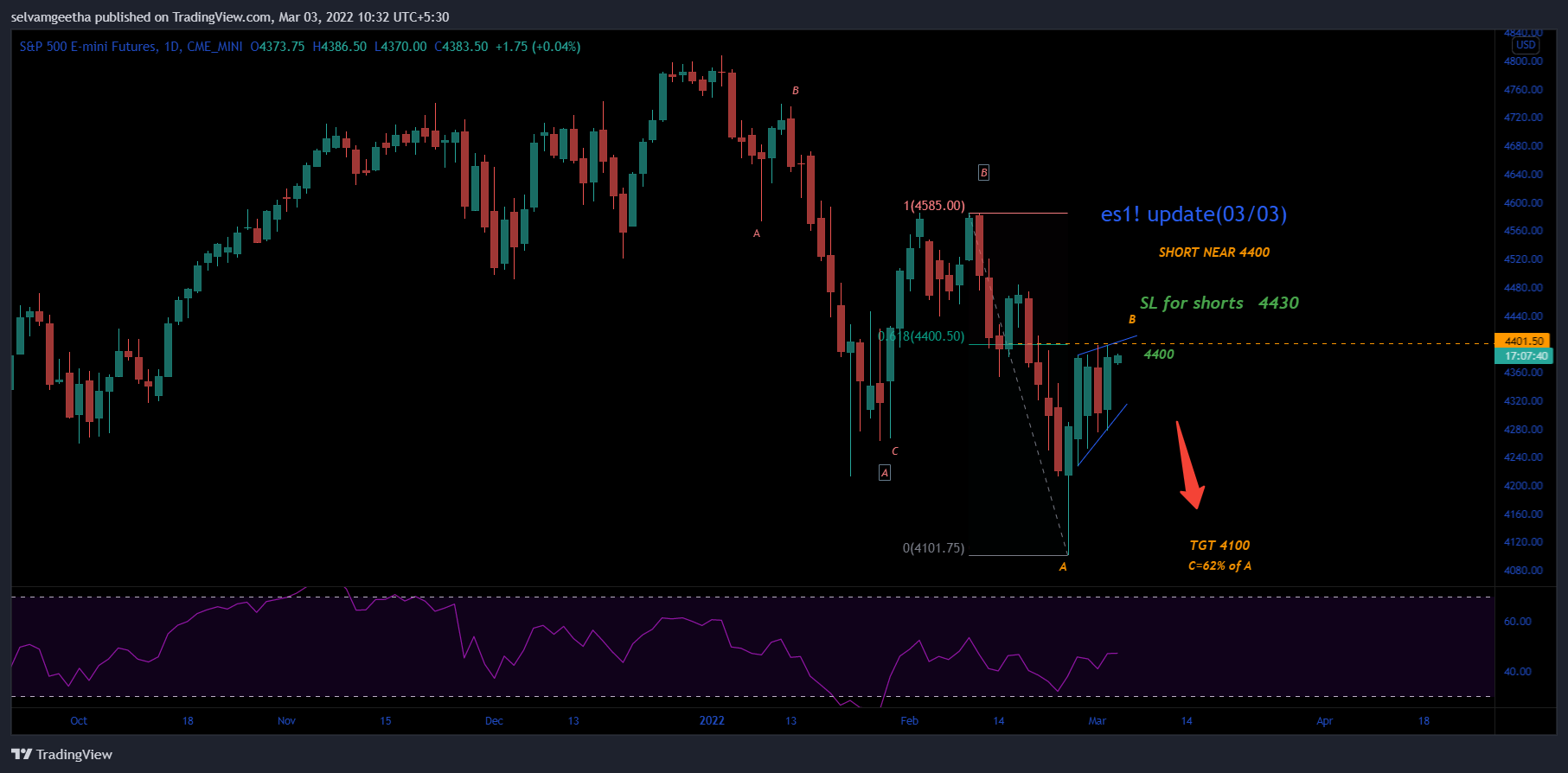 selvamB tarafından CME_MINI:ES1! Grafik Görseli