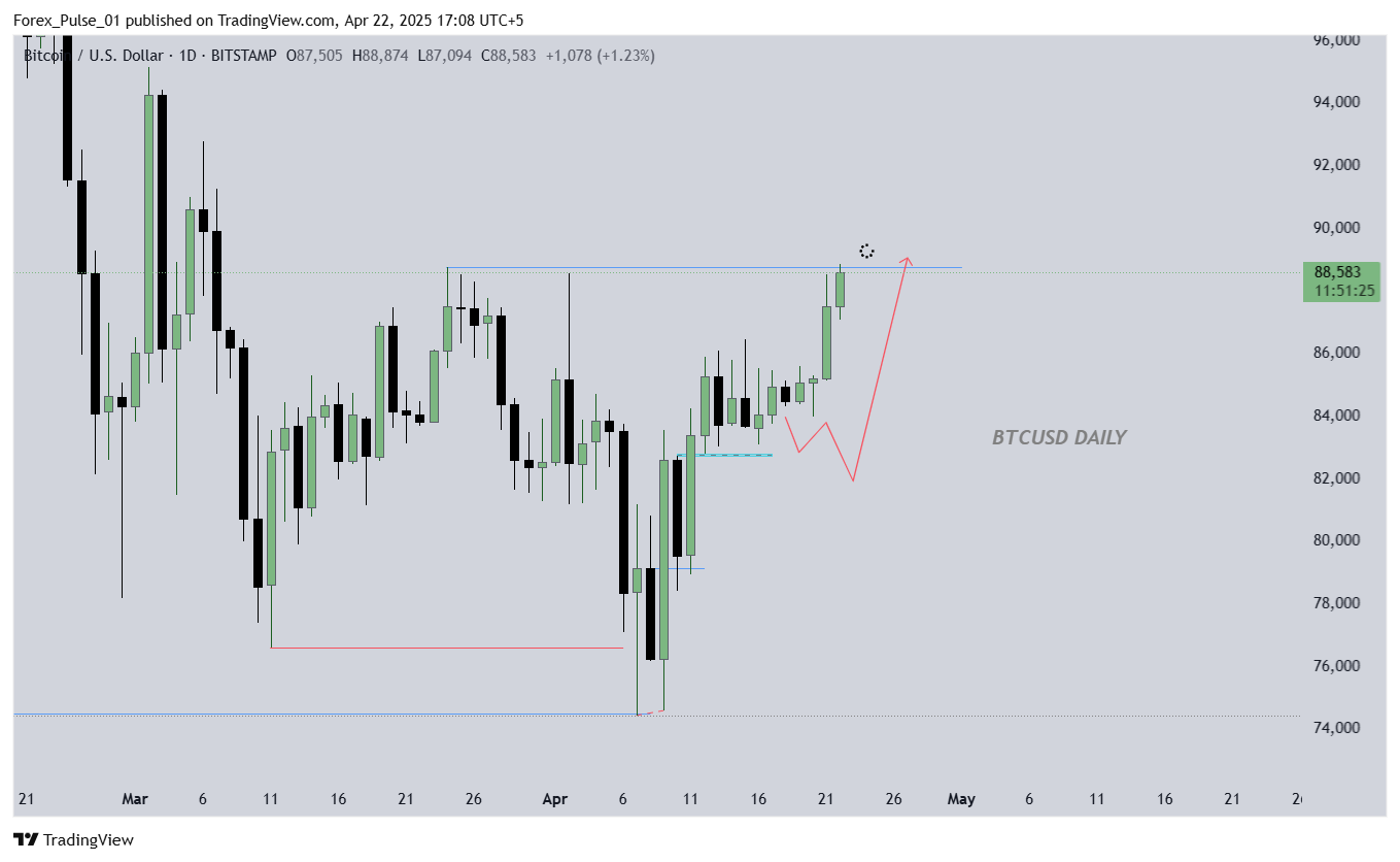 Difference Between Btcusd And Btcusdt Daily