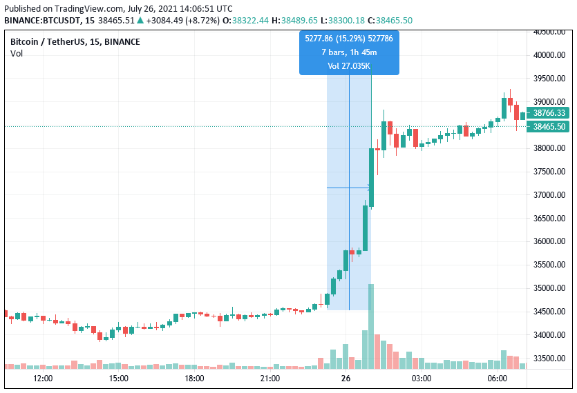 https://s3.tradingview.com/snapshots/e/EMzxYnJG.png
