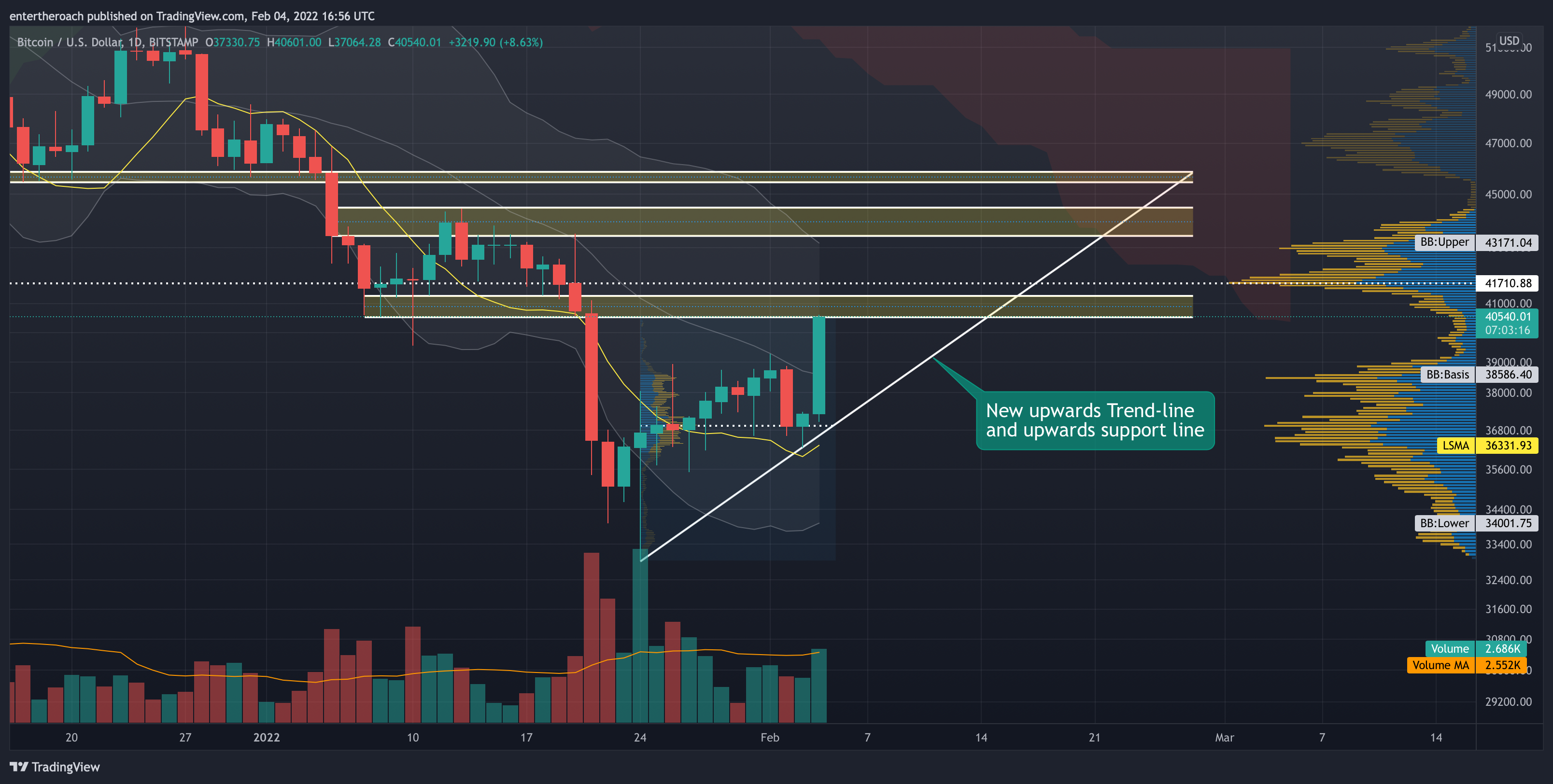 Imej Carta BITSTAMP:BTCUSD oleh TradingThroughTheLens
