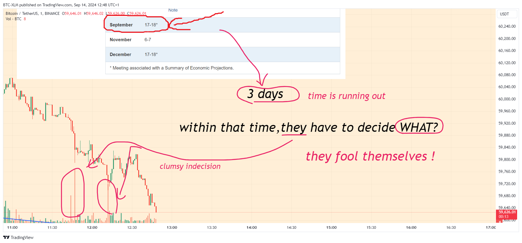 BINANCE:BTCUSDT圖表圖片，作者：BTC-XLM