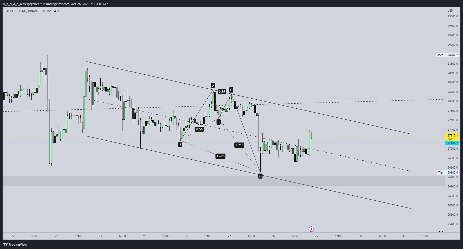 Immagine del grafico BINANCE:BTCPERP di M_a_d_d_e_n