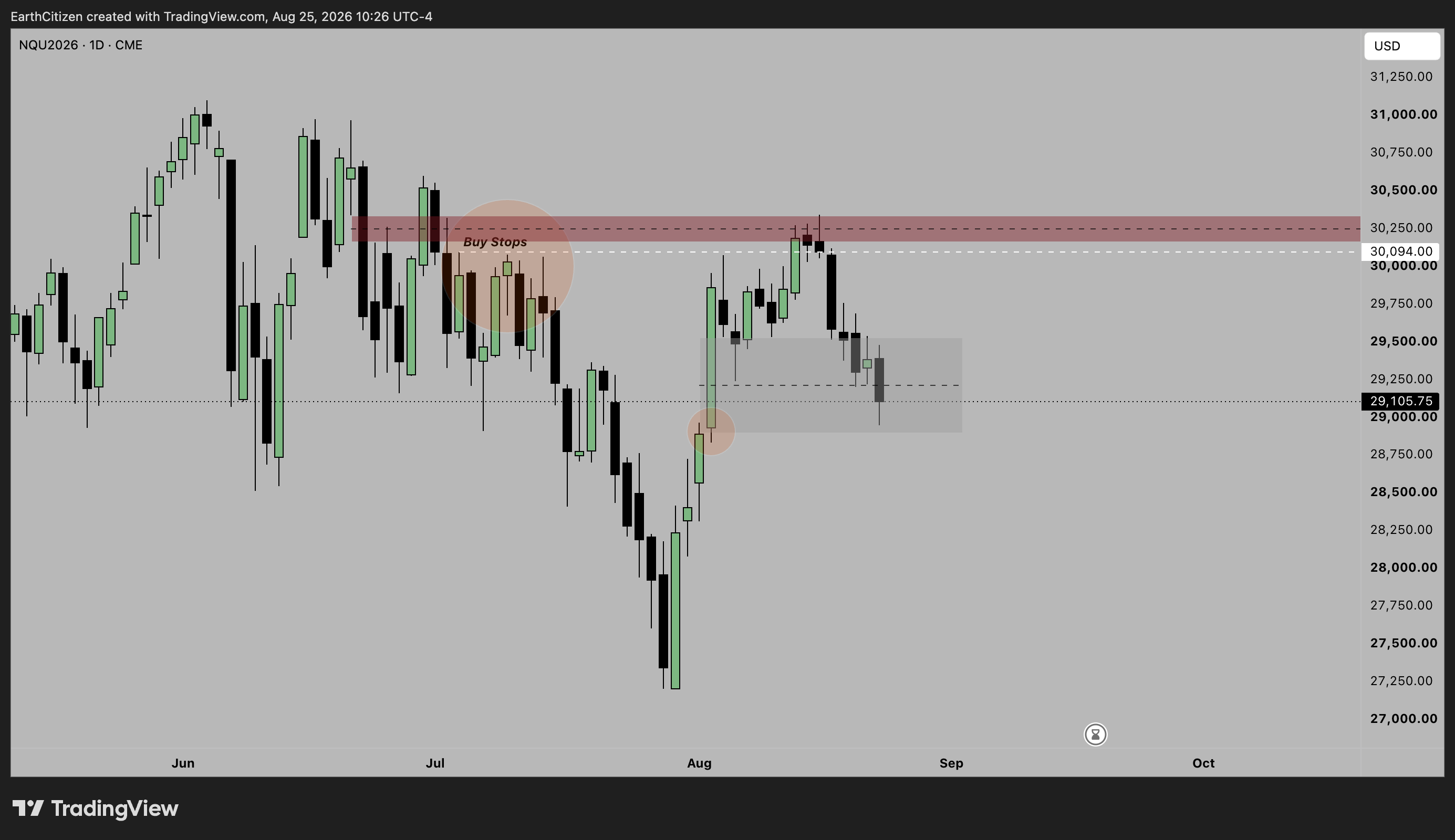 TradingView chart