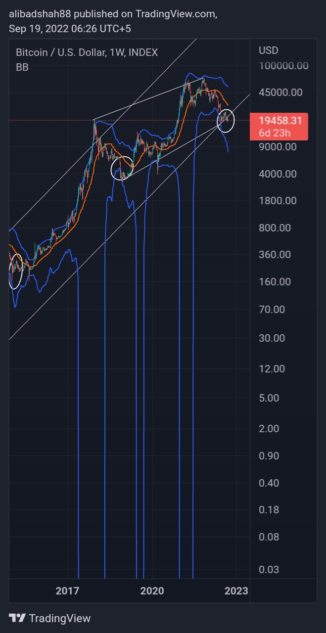 Immagine del grafico INDEX:BTCUSD di alibadshah88