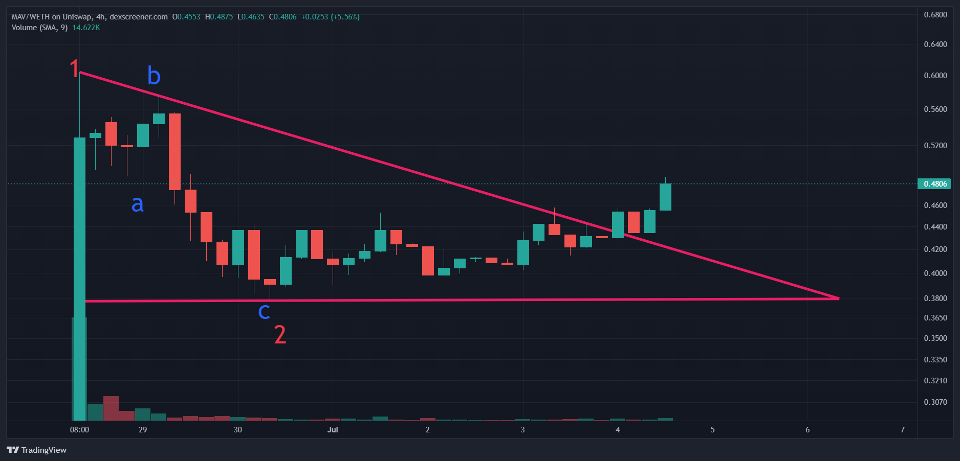 TradingView Chart