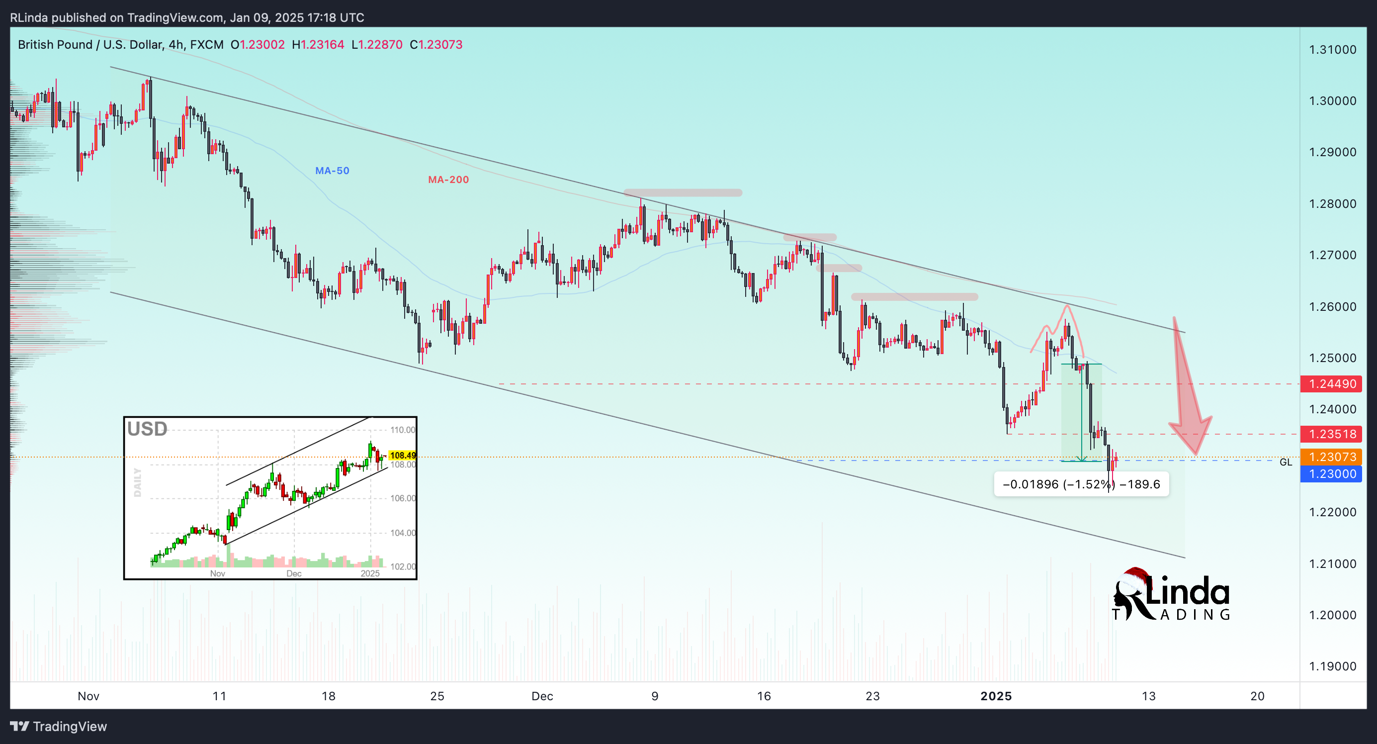 Immagine del grafico FX:GBPUSD di RLinda