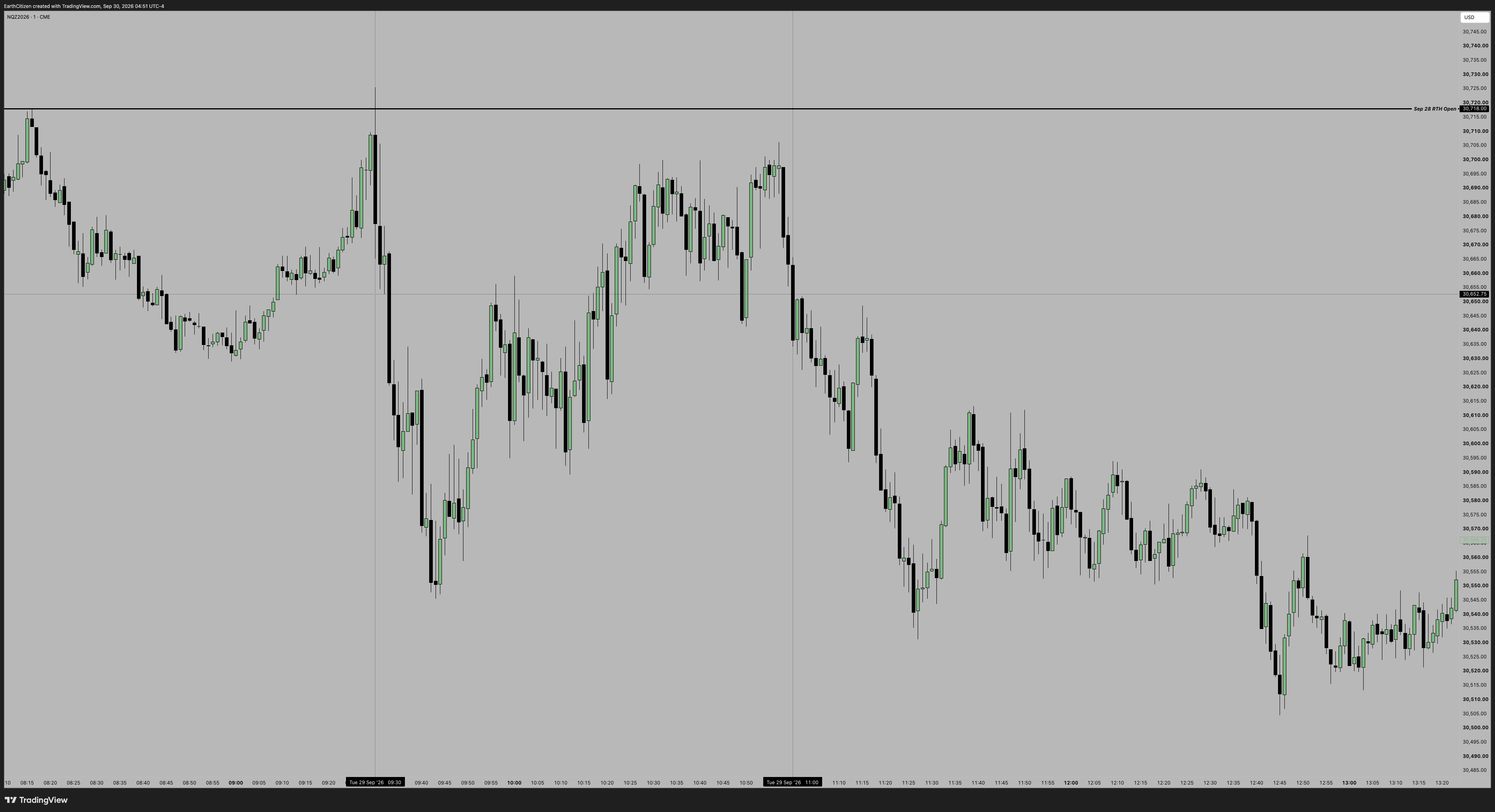 TradingView chart