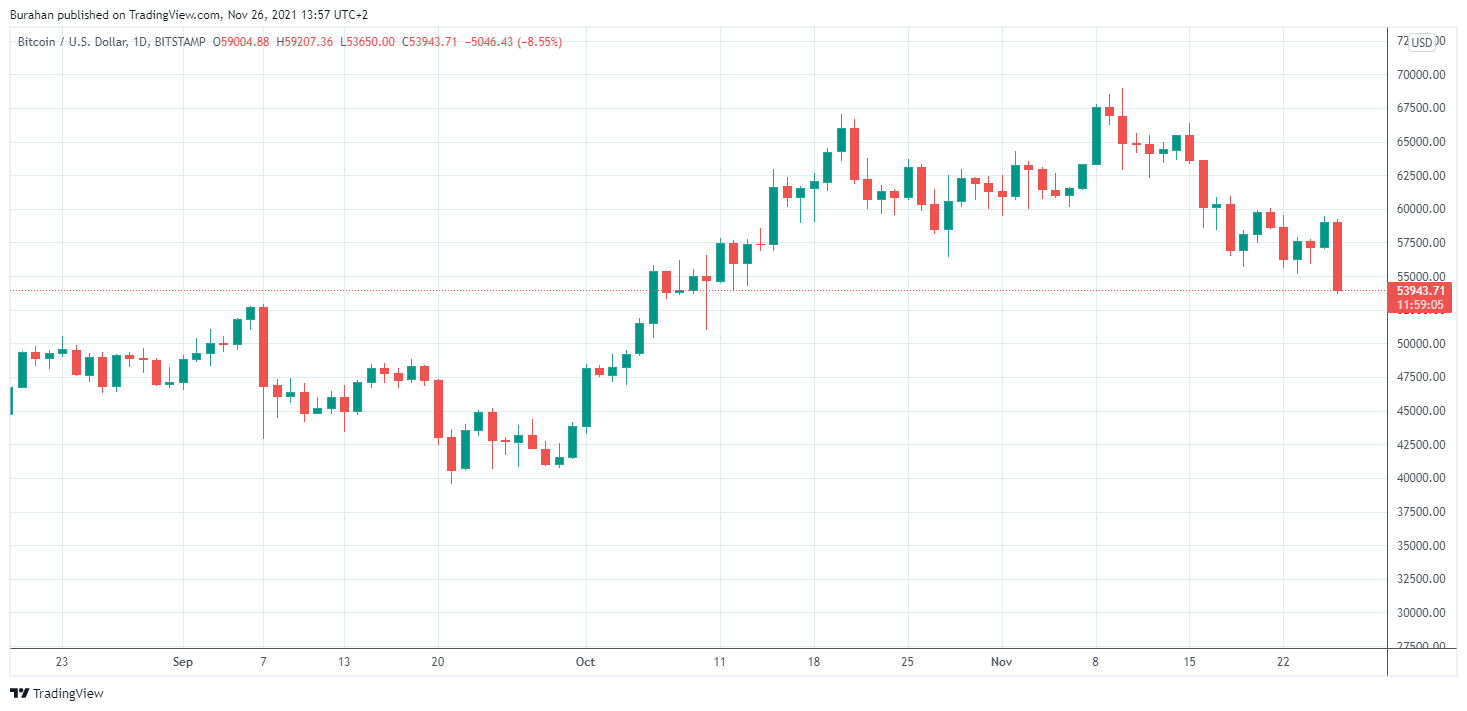 Immagine del grafico BITSTAMP:BTCUSD di Burahan