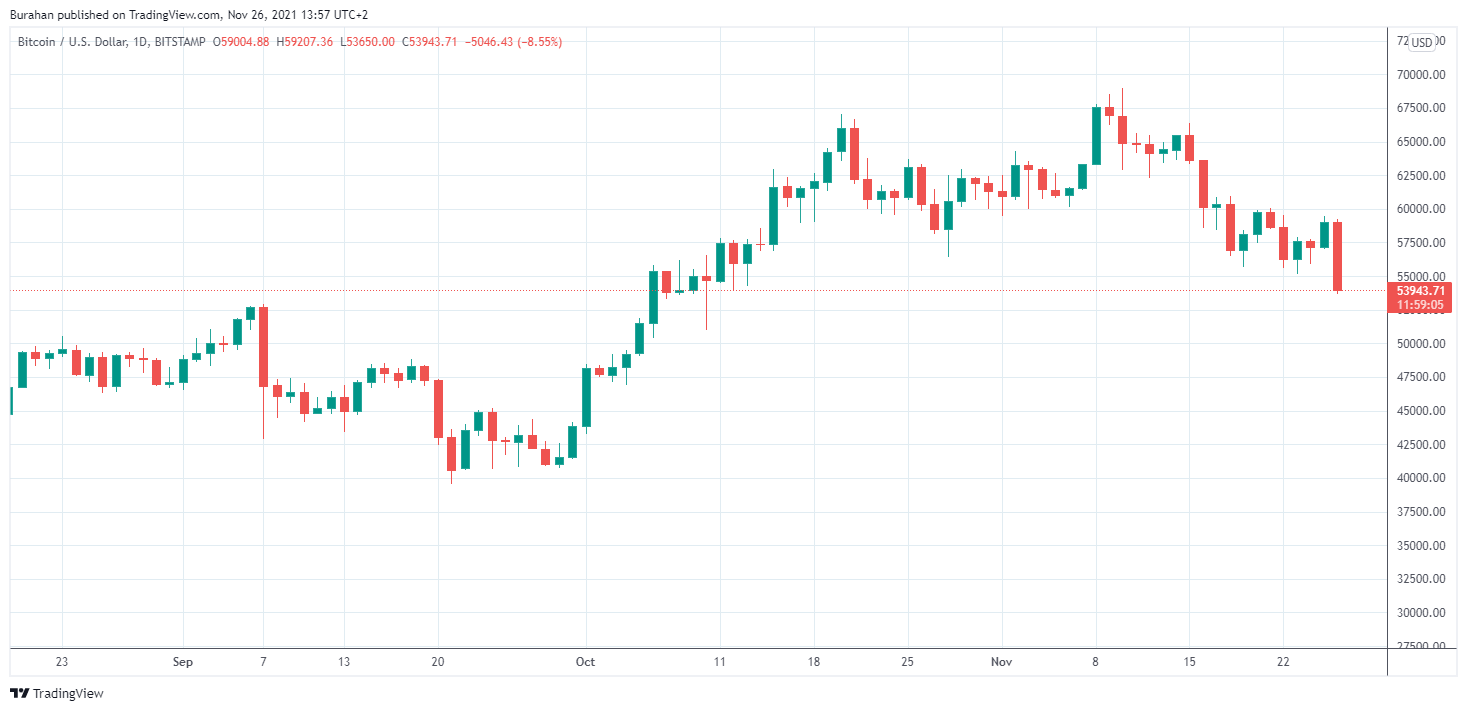 BITSTAMP:BTCUSD صورة الرسم البياني بواسطة Burahan