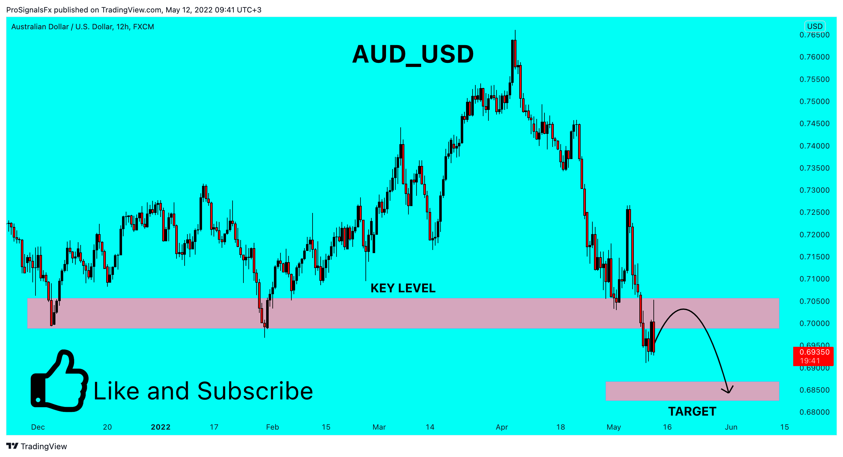 ProSignalsFx tarafından FX:AUDUSD Grafik Görseli