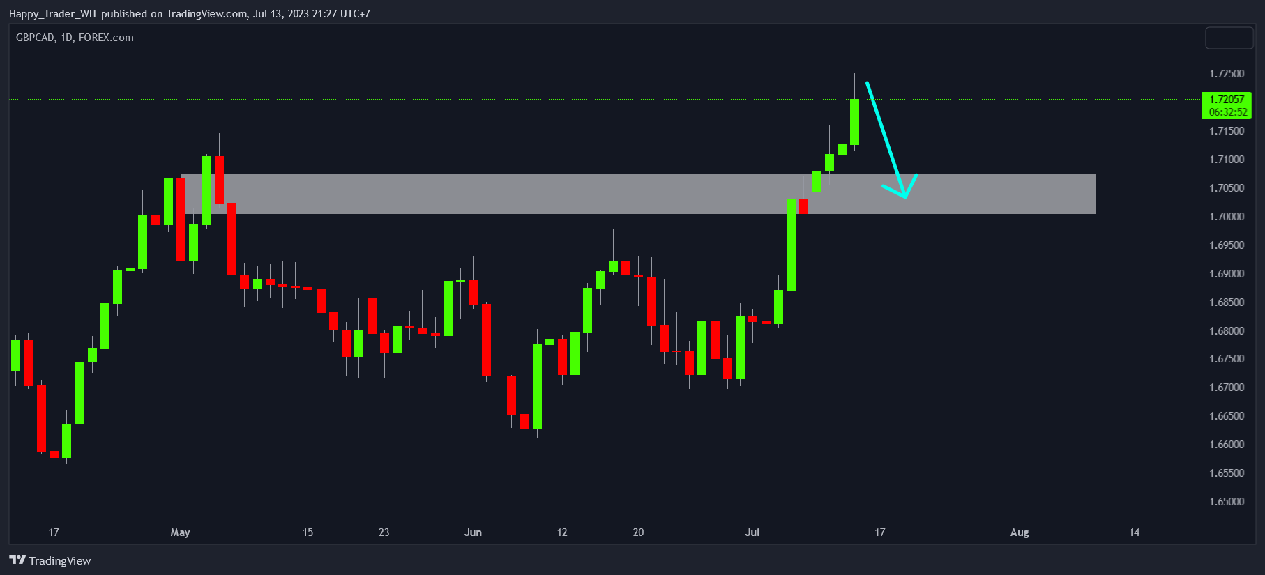 FOREXCOM:GBPCAD圖表圖片，作者：Trading_Zone_3773
