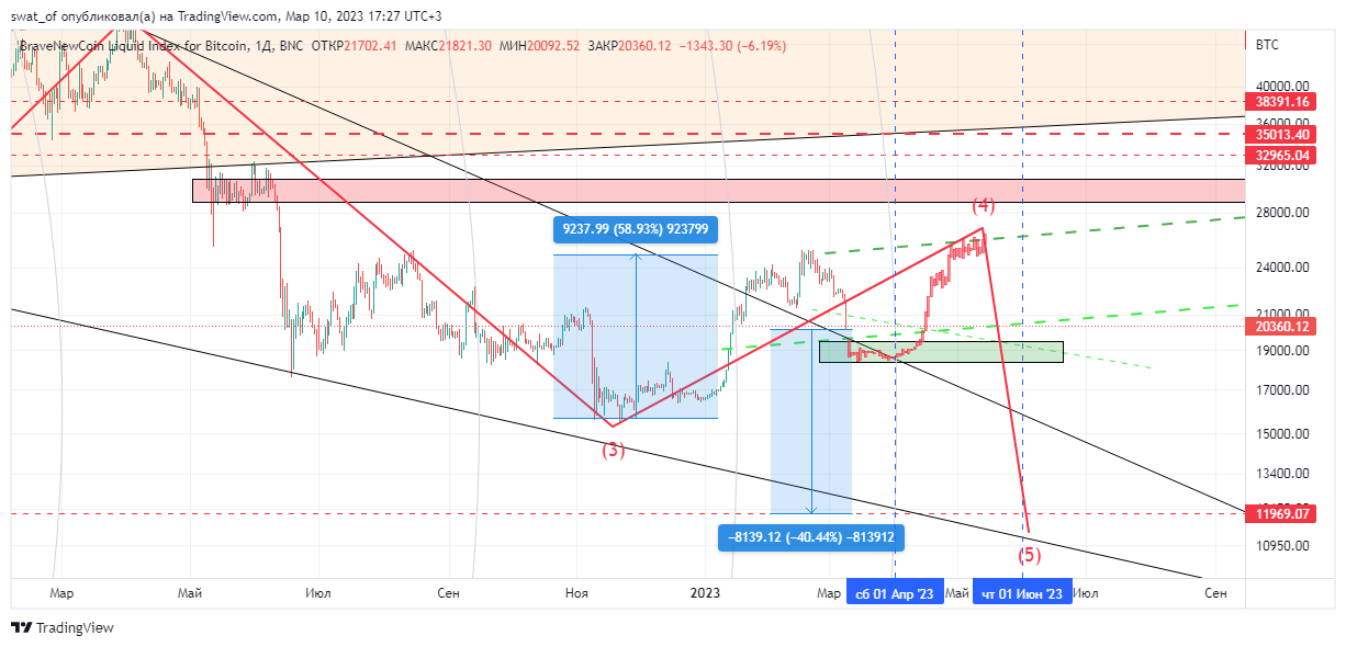 BNC:BLX Chart Image by swat_of