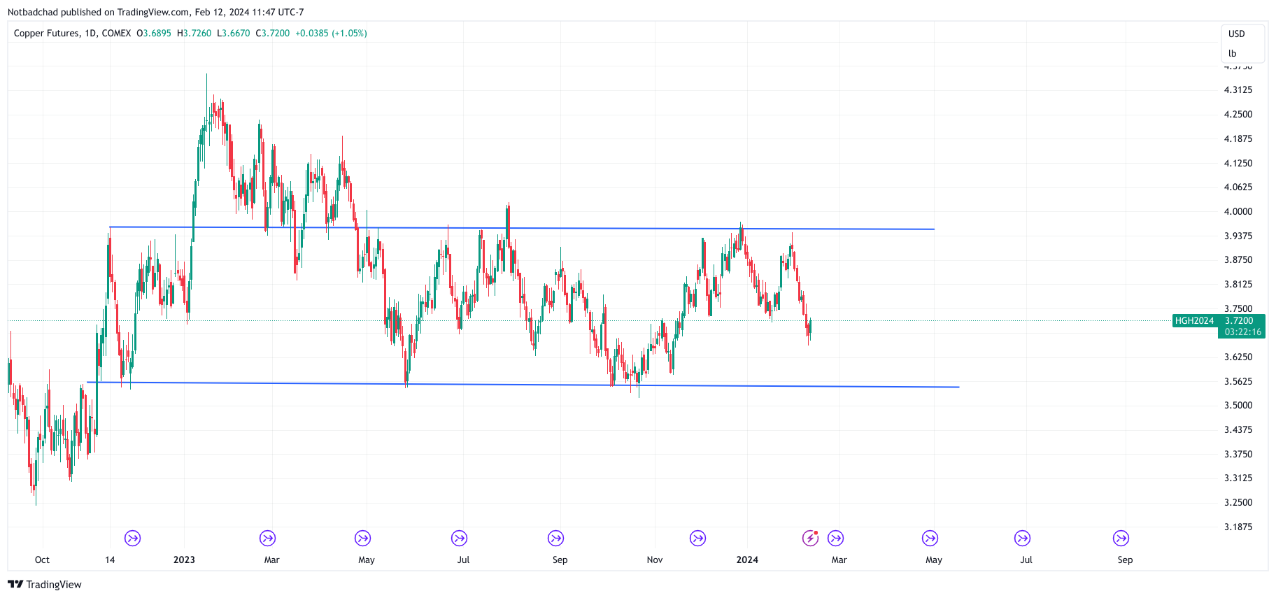 Notbadchad tarafından COMEX_DL:HG1! Grafik Görseli