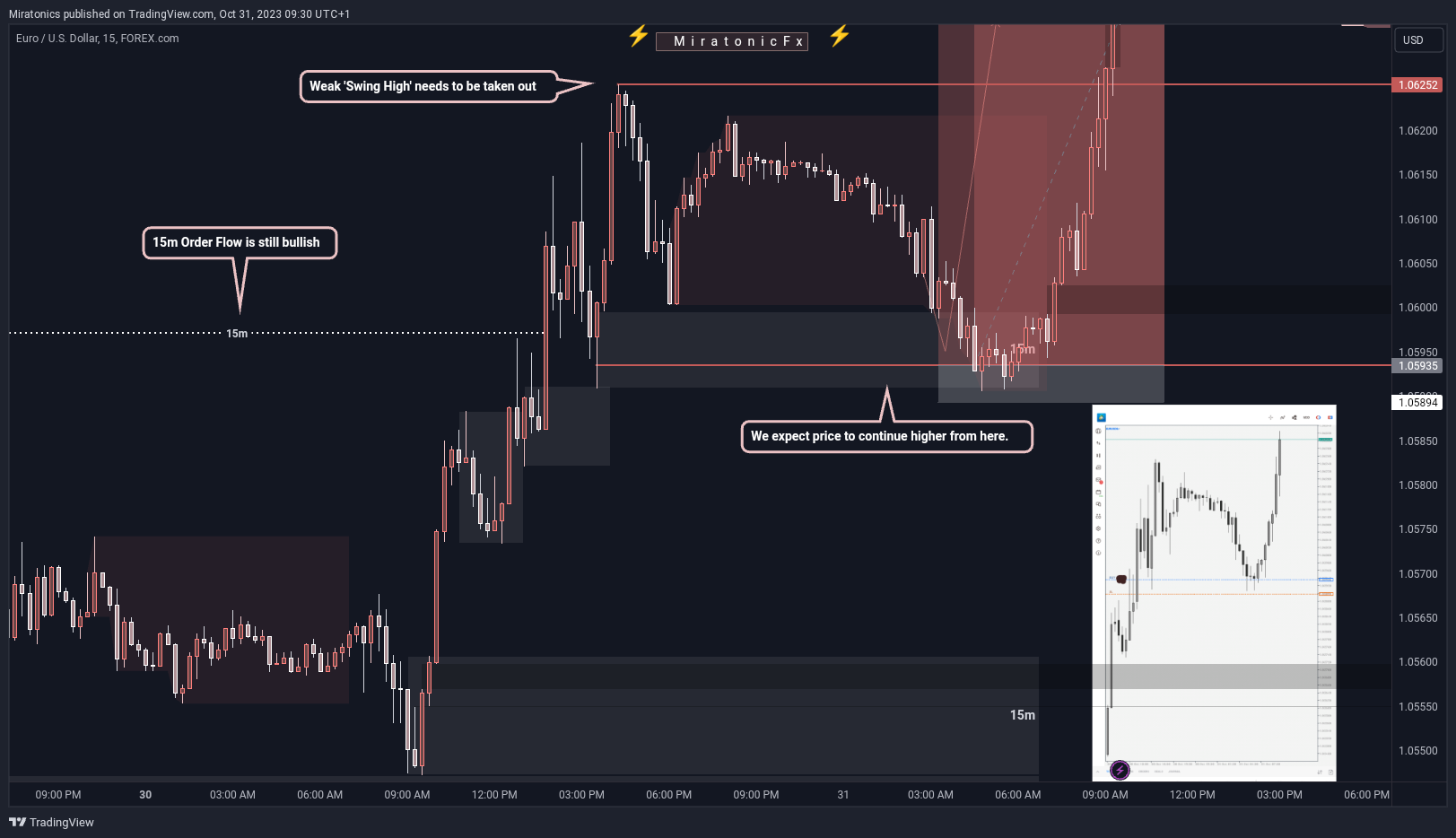 FOREXCOM:EURUSD圖表圖片，作者：MiratonicFx_Trading